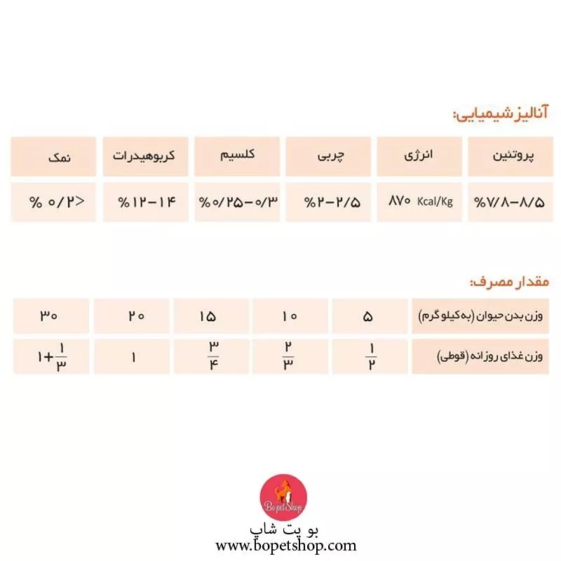 خرید کنسرو گوشت مرغ و سبزیجات (پاته)، مخصوص سگ، 425 گرمی، برند نوتری پت